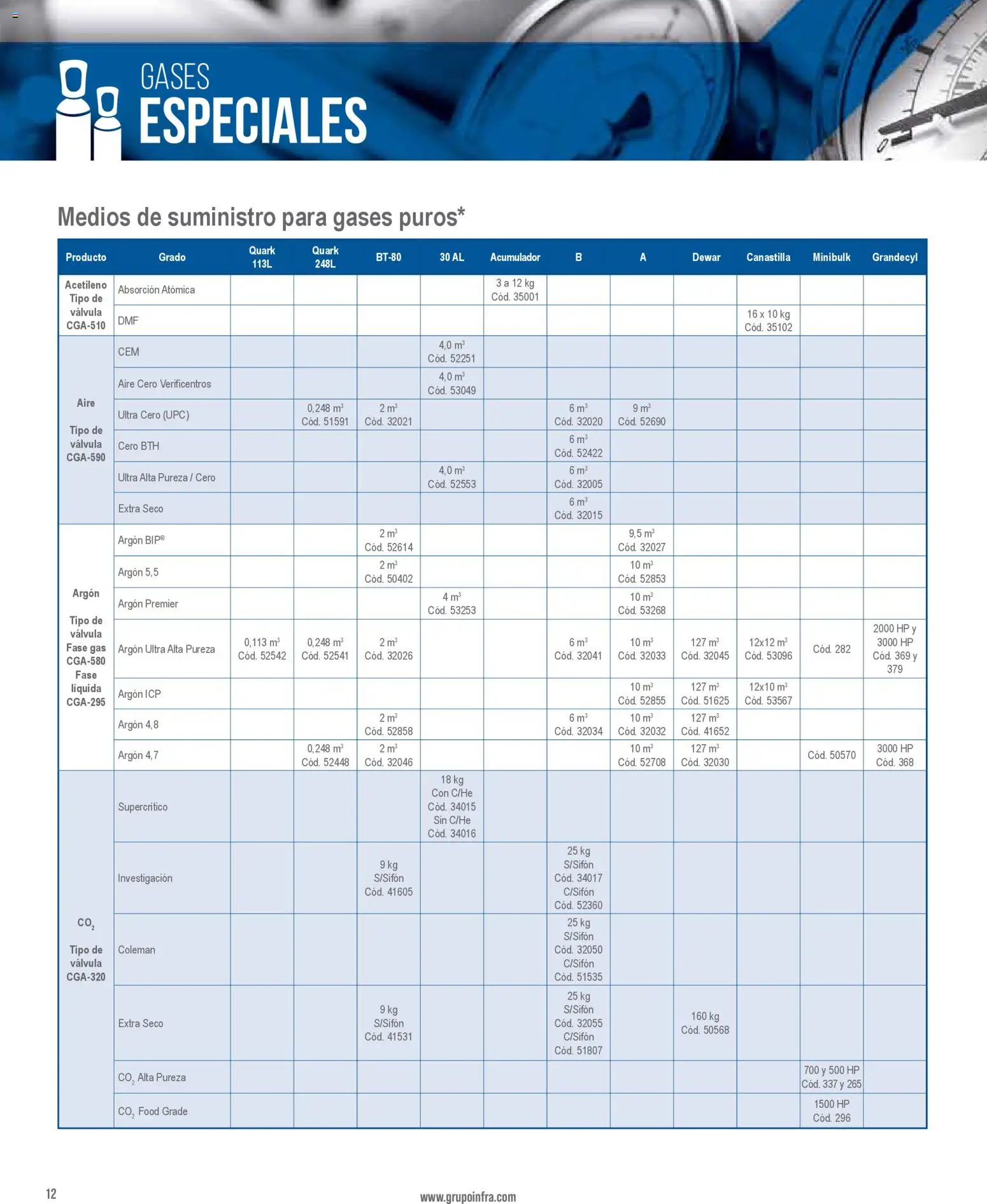 Nuevas ofertas de Infra válidas en toda la República Mexicana desde el 01/01/2026. ¡Encuentra las mejores ofertas en Infra catálogo! | Página: 14 | Productos: Válvula