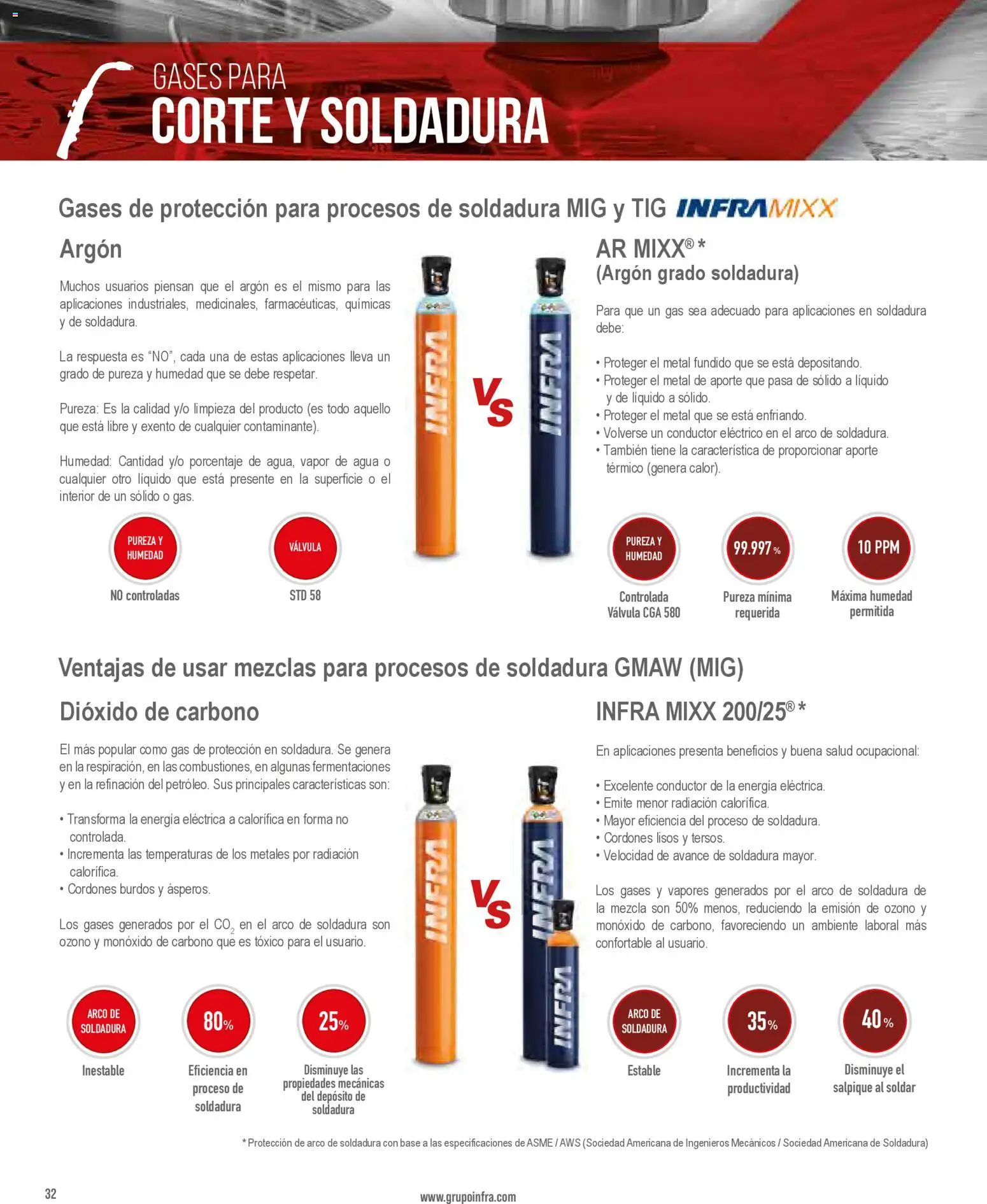 Nuevas ofertas de Infra válidas en toda la República Mexicana desde el 01/01/2026. ¡Encuentra las mejores ofertas en Infra catálogo! | Página: 34 | Productos: Agua, Válvula, Cordones