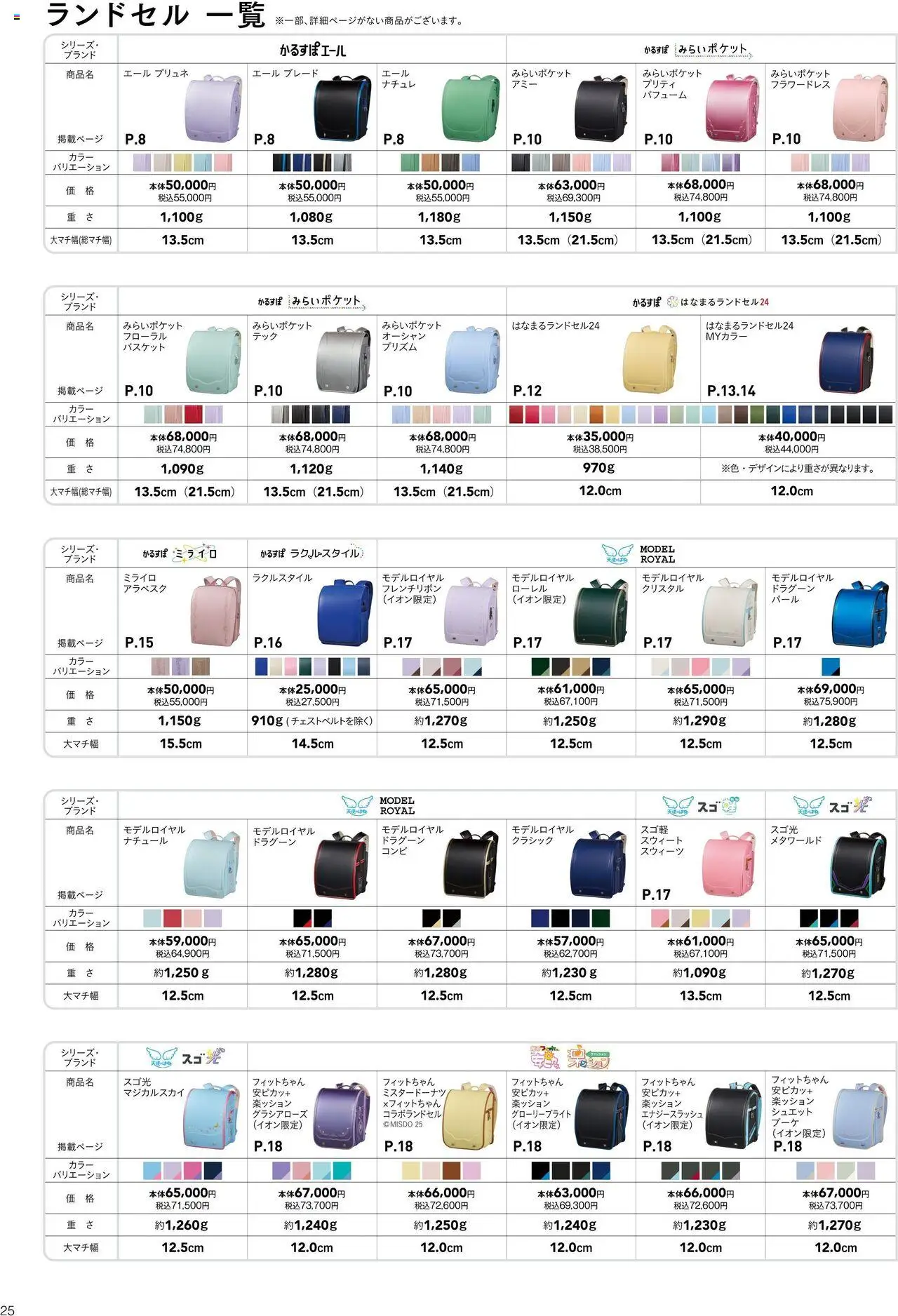 {H1} | ページ: 26 | 製品: バスケット