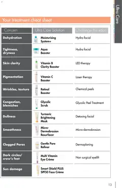 Preview of Nutrimetics Catalogue 2026 - valid from 01.01.2026 | Page: 13 | Products: Scrub, Peel, Retinol, Treatment