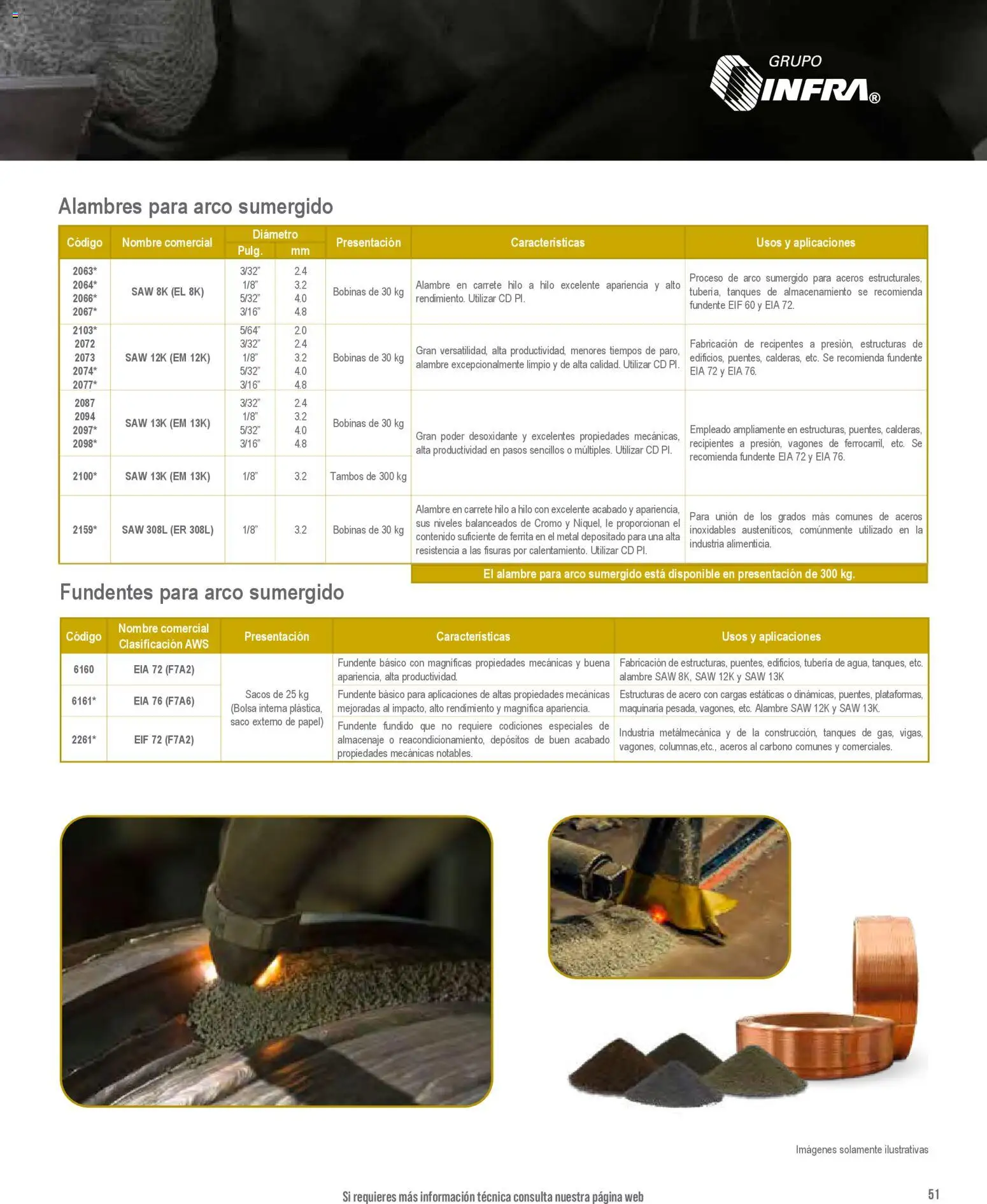 Nuevas ofertas de Infra válidas en toda la República Mexicana desde el 01/01/2026. ¡Encuentra las mejores ofertas en Infra catálogo! | Página: 53 | Productos: Bolsa