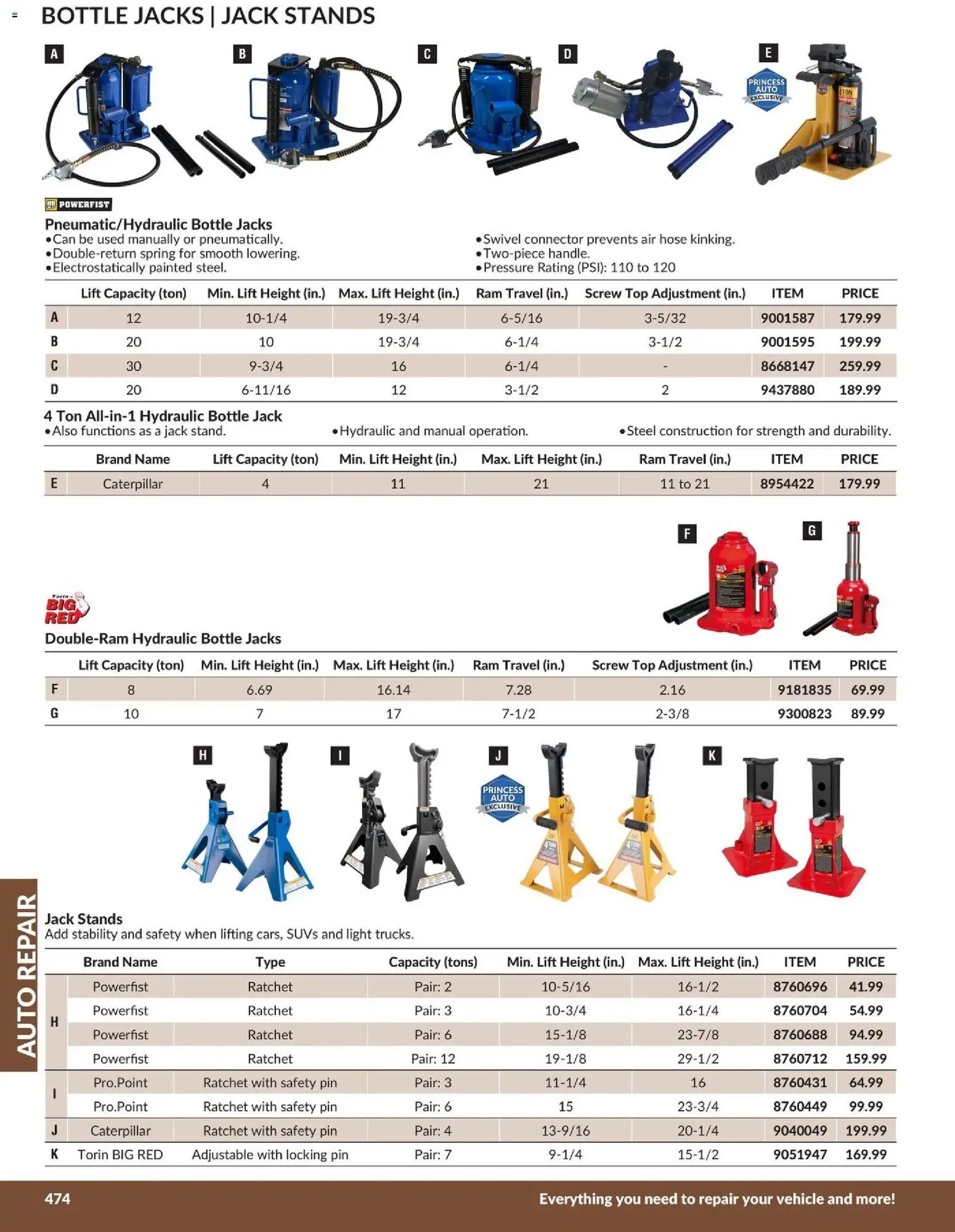 Princess Auto flyer valid from 21.04.2026 | Page: 9 | Products: Connector