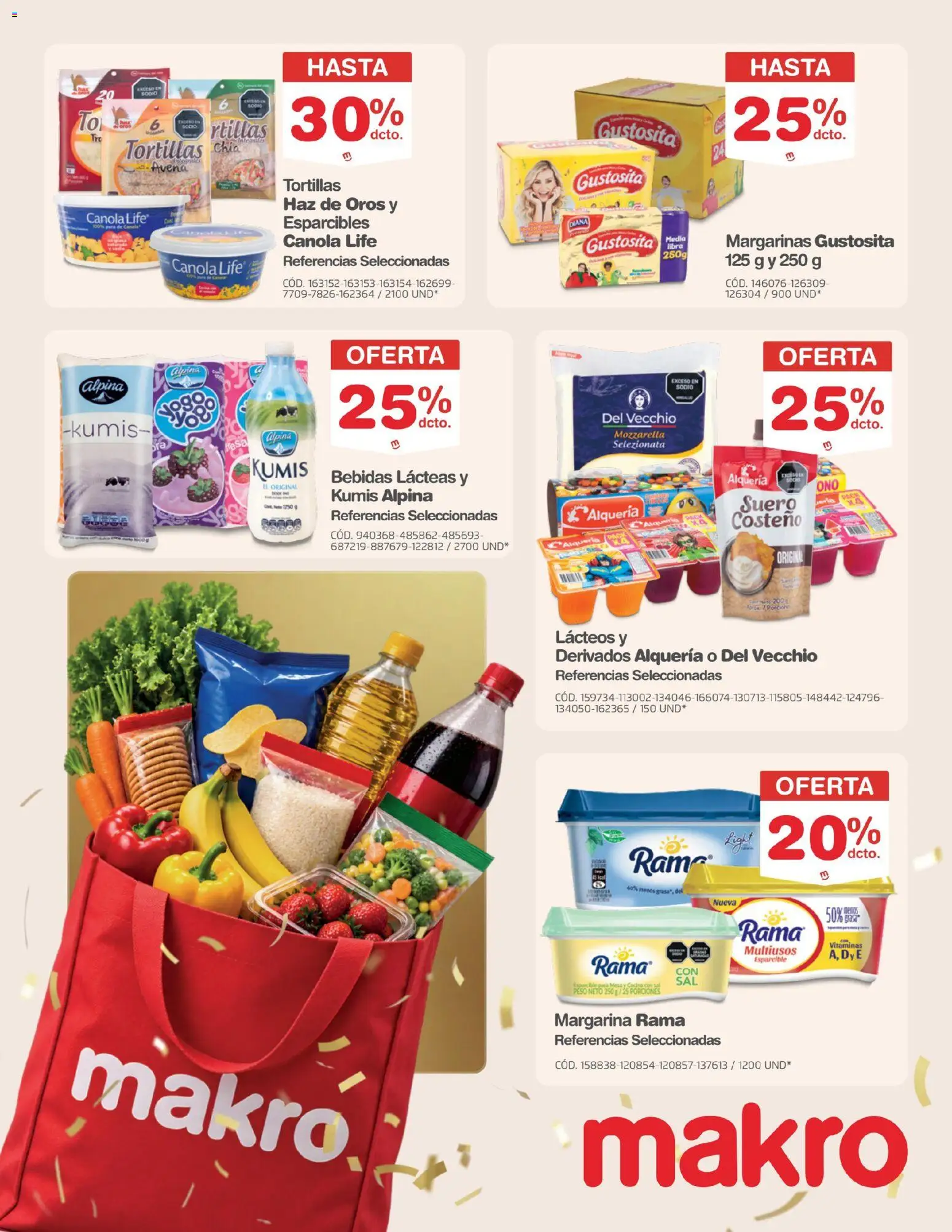 Makro revista - valida desde el 18/09/2026 | Página: 16