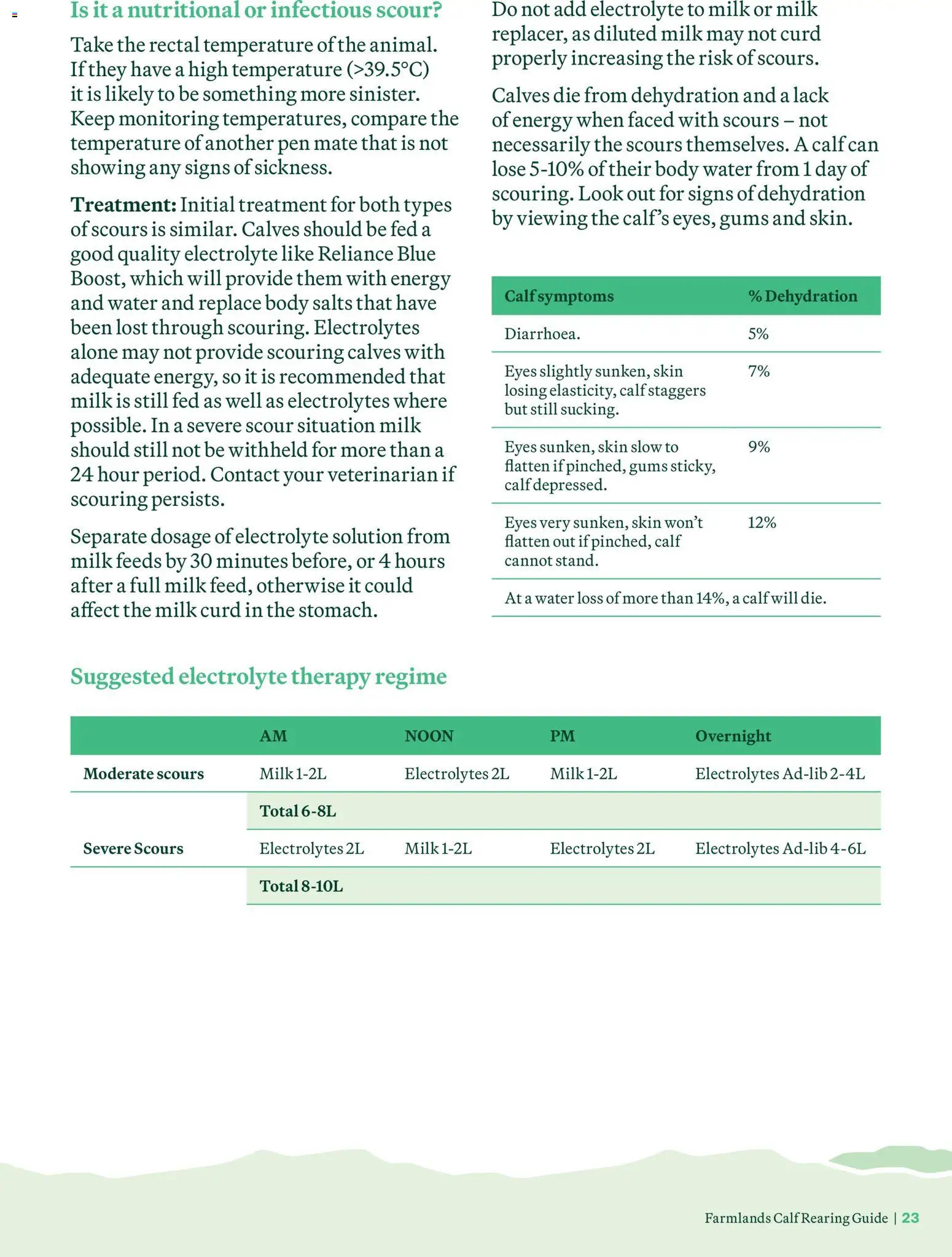 Farmlands catalogue from 4 Jun 2026 | Page: 23