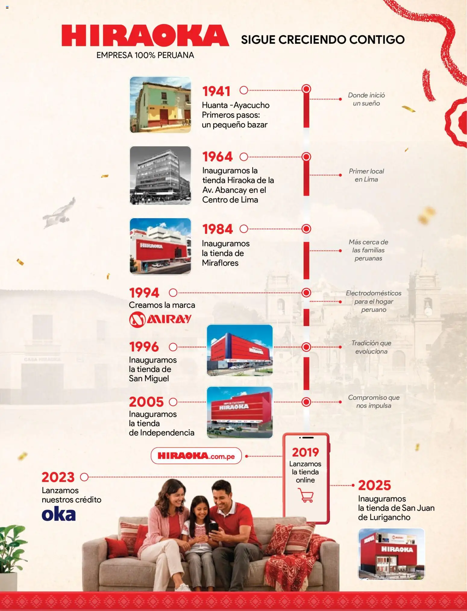 Catálogo Hiraoka válido desde 11/07/2026 | Página: 49