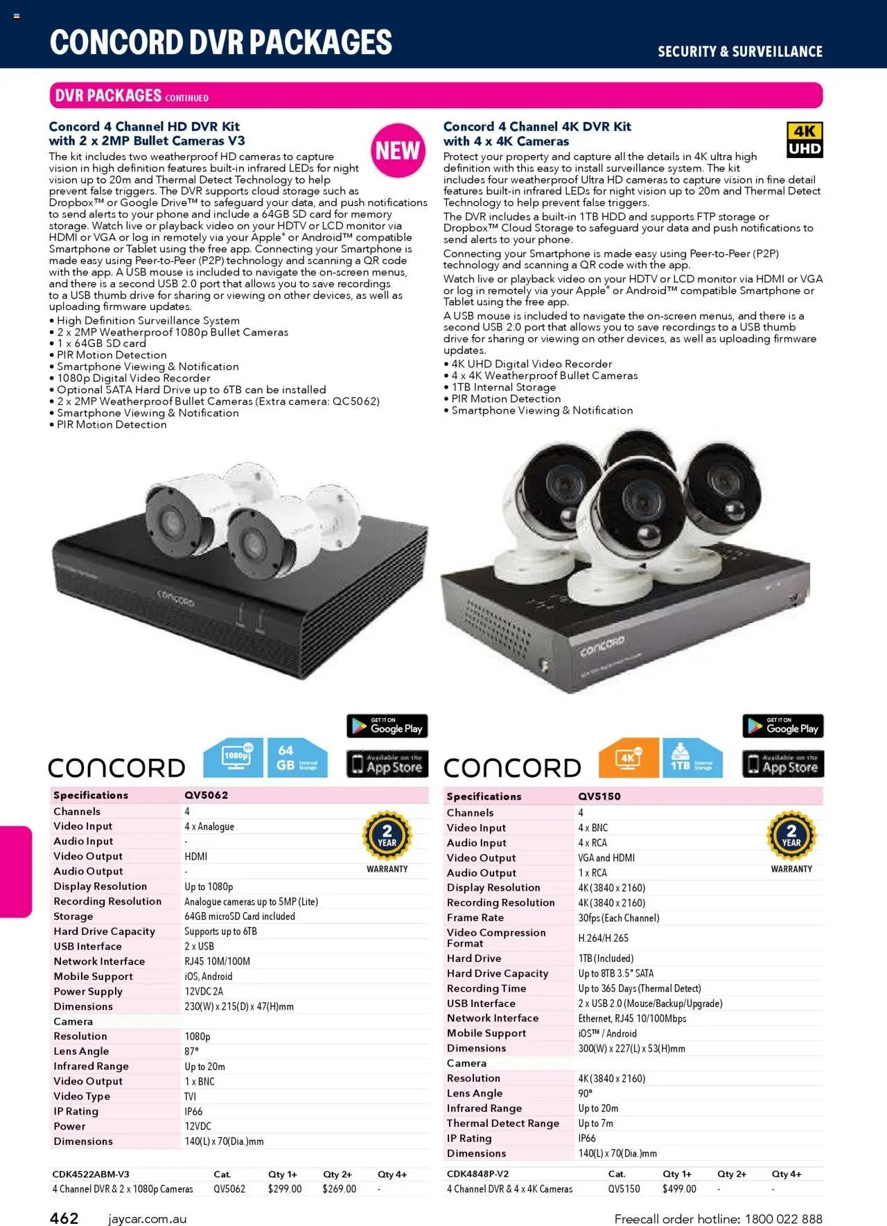 Jaycar catalogue - valid from 09/07/2025 | Page: 462 | Products: Digital, Smartphone, Usb, Mobile