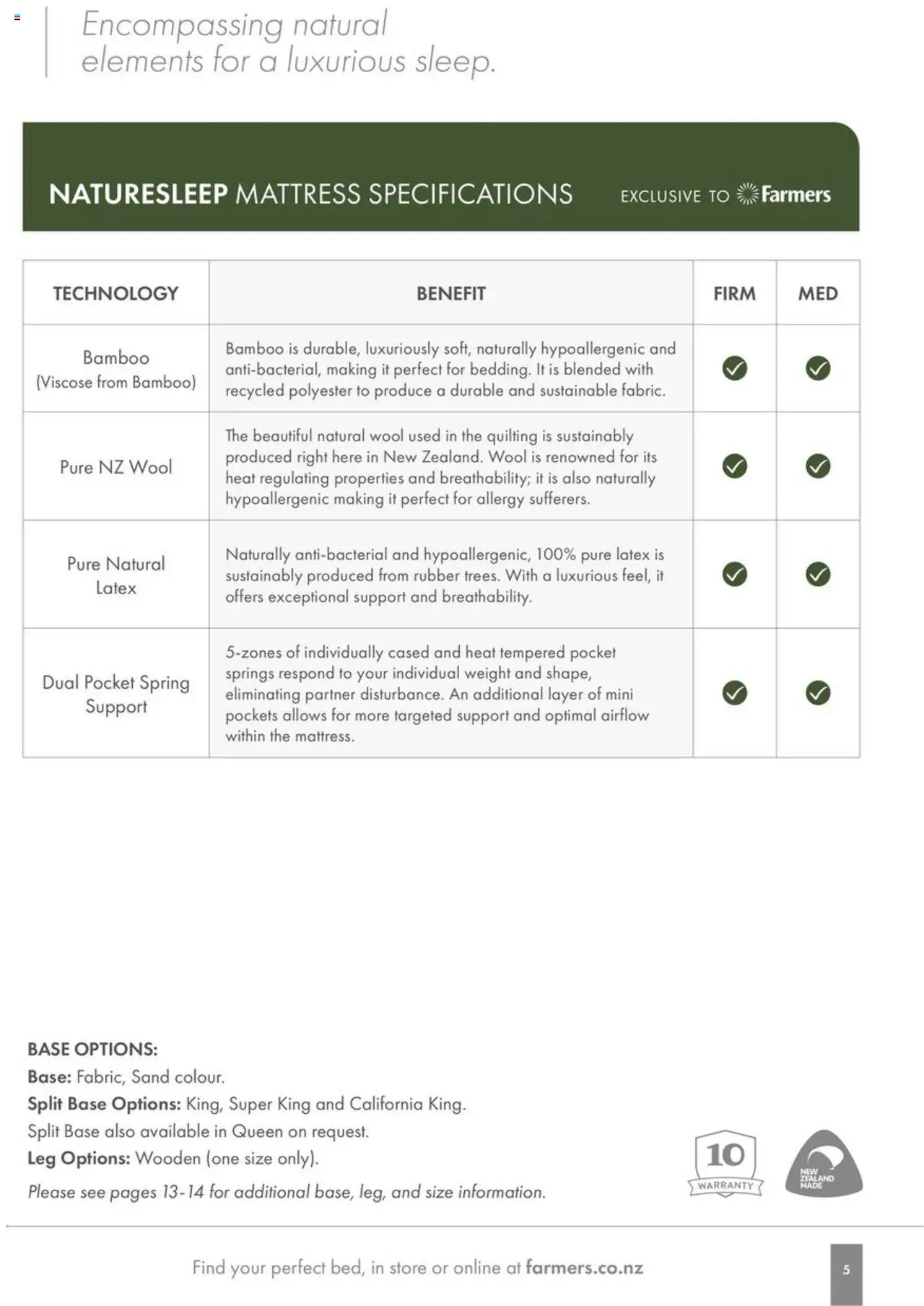 Farmers catalogue from 1 Jan 2024 | Page: 5