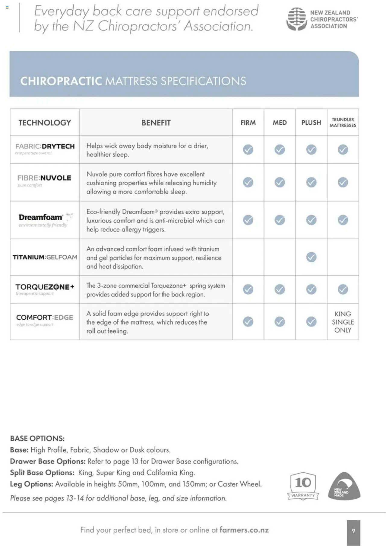 Farmers catalogue from 01.01.2024 | Page: 9