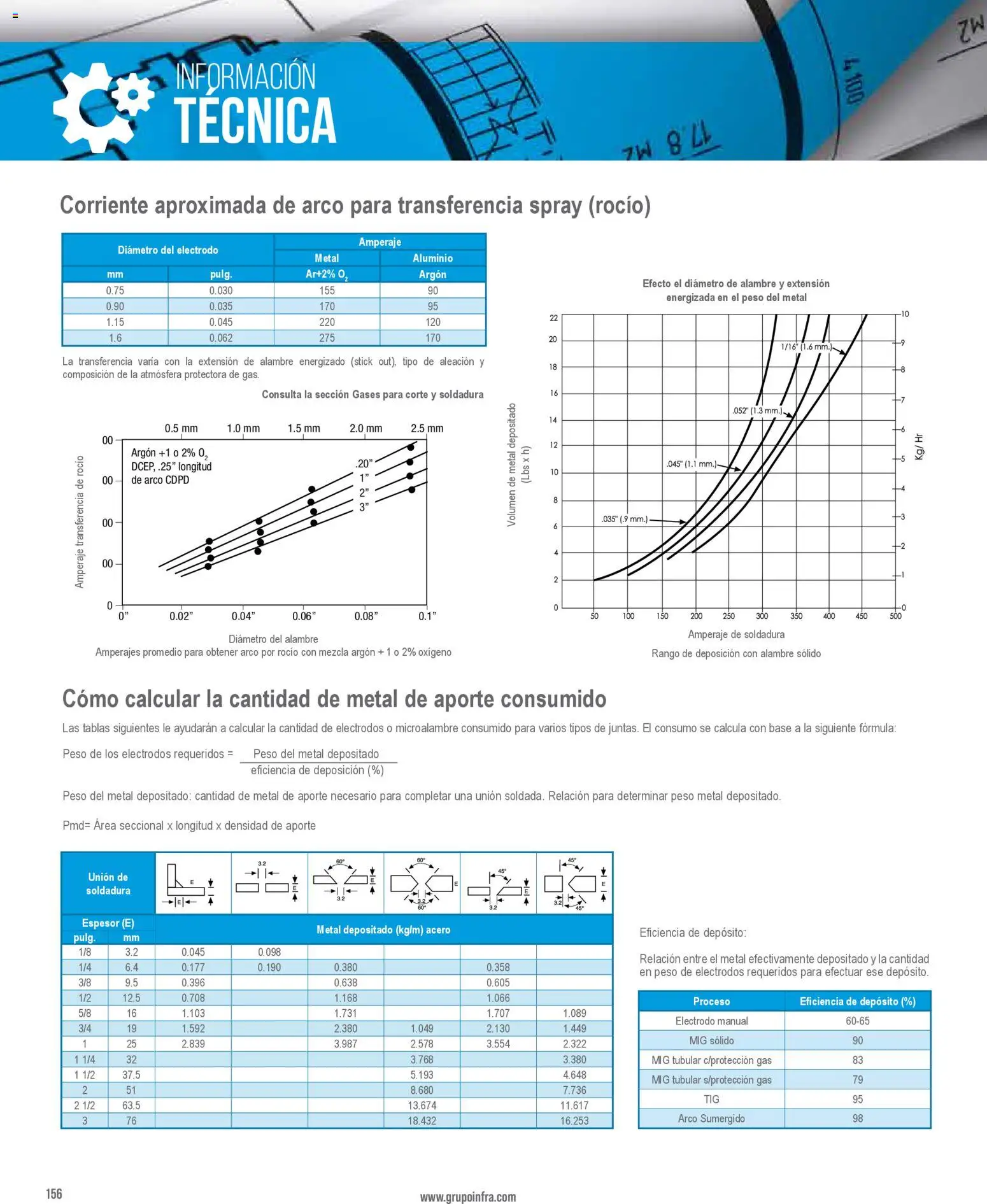 Nuevas ofertas de Infra válidas en toda la República Mexicana desde el 01/01/2026. ¡Encuentra las mejores ofertas en Infra catálogo! | Página: 158 | Productos: Extensión