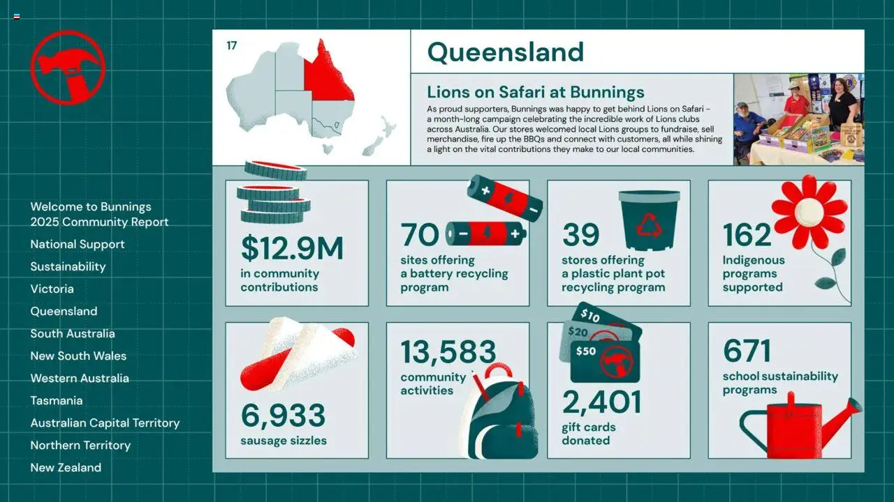 Bunnings Warehouse catalogue from 25.08.2025 | Page: 17