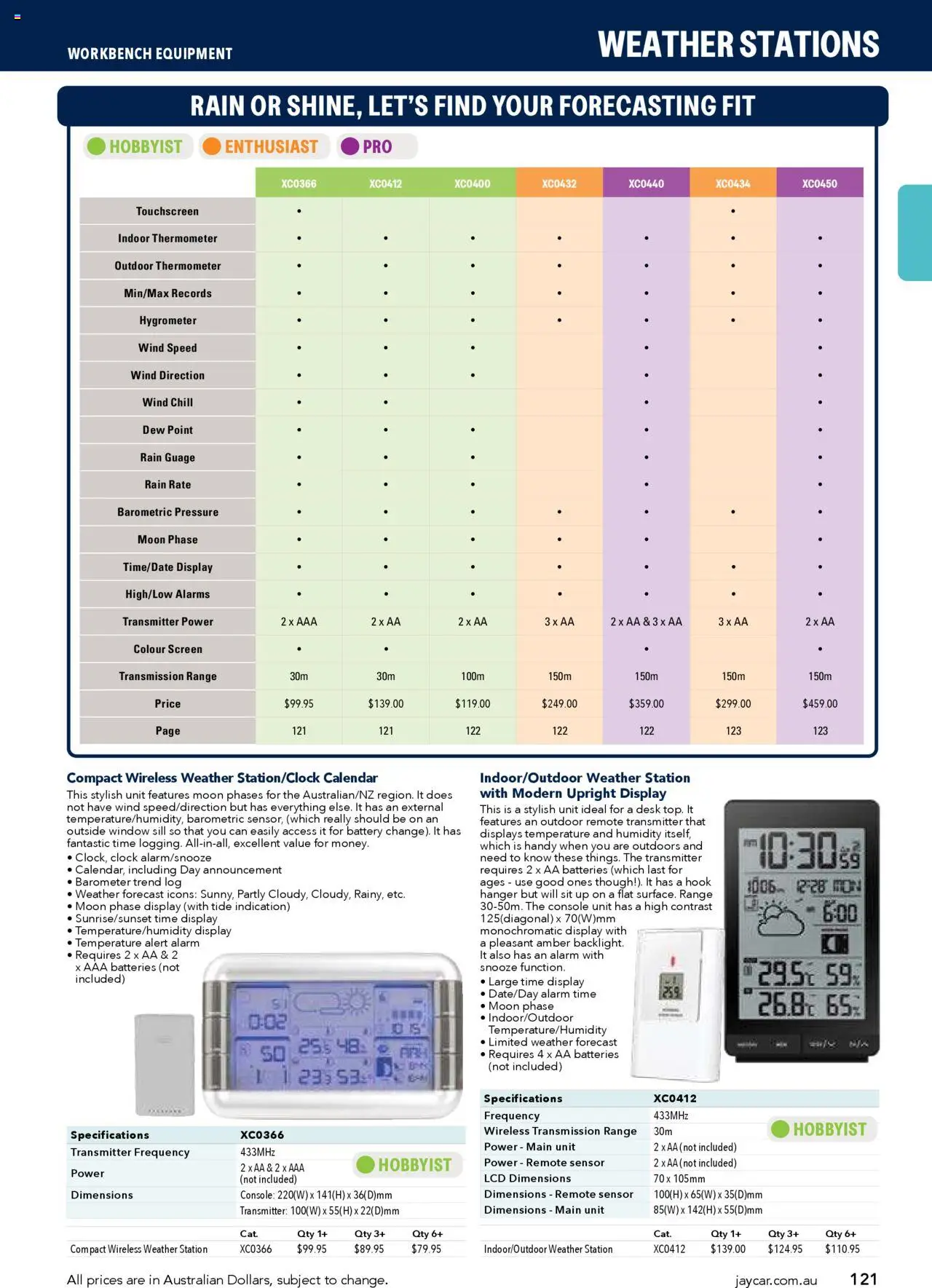 Jaycar catalogue - valid from 09.07.2025 | Page: 121 | Products: Battery, Weather station, Thermometer, Screen