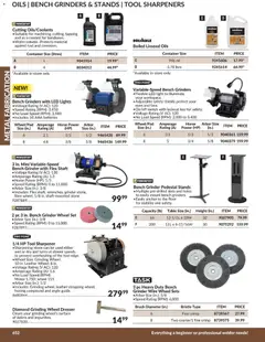 Preview of Princess Auto catalog - Metal Fabrication from shop Princess Auto valid from 21.04.2026 | Page: 43