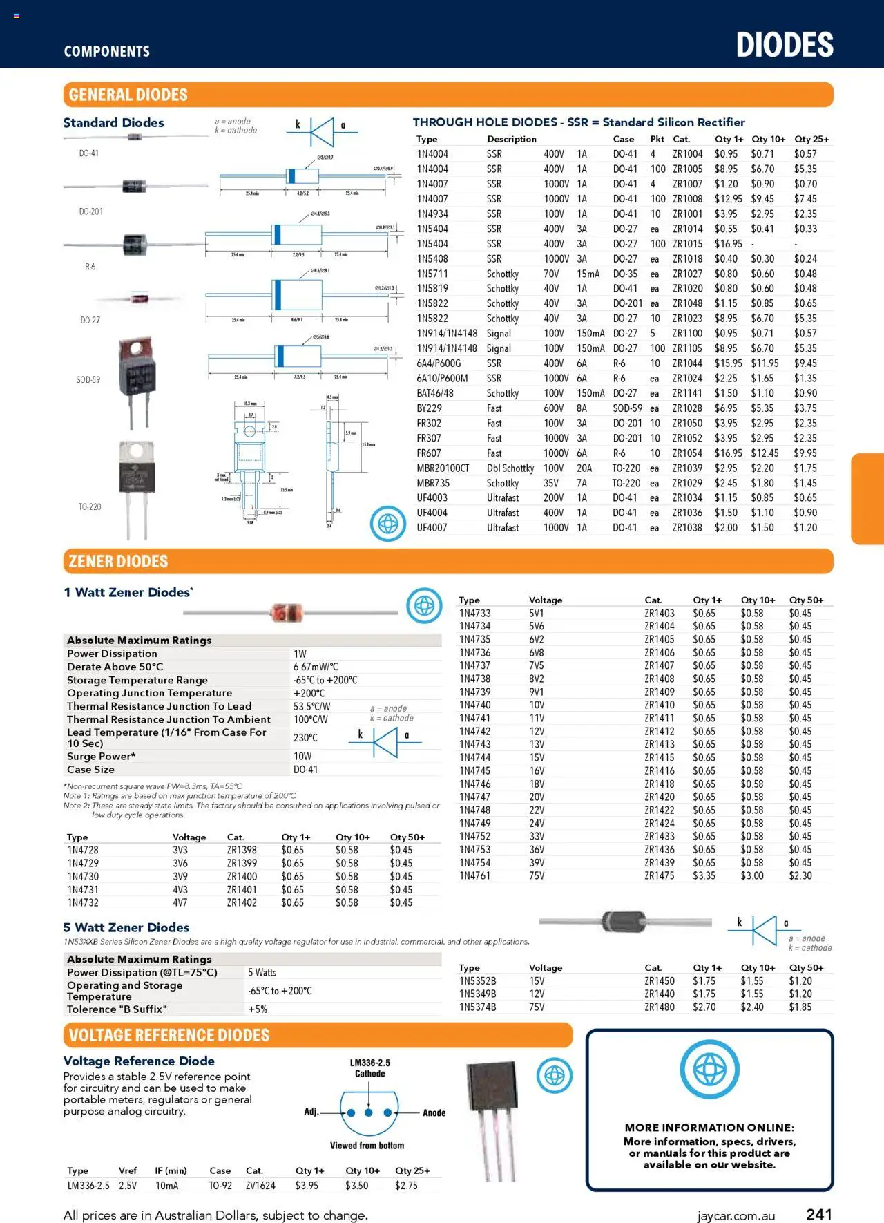 Jaycar catalogue - valid from 09/07/2025 | Page: 241 | Products: Case, Portable