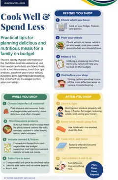 Preview of Foodworks Magazine - valid from 01/10/2026 | Page: 36