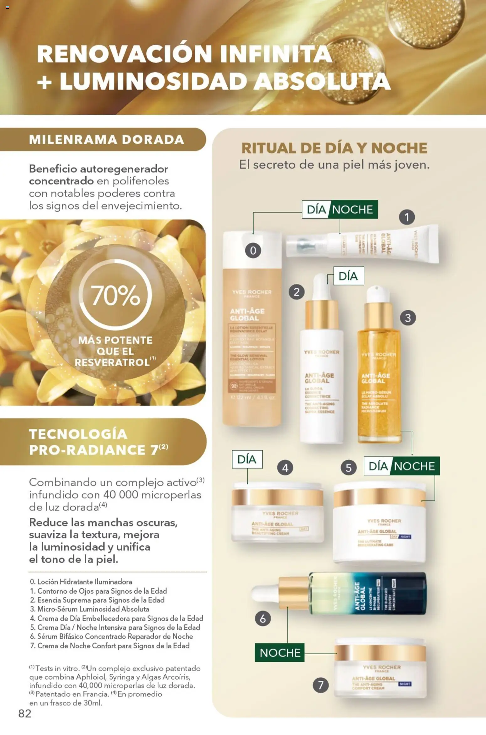 Nuevas ofertas de Yves Rocher válidas en toda la República Mexicana desde el 04/08/2026. ¡Encuentra las mejores ofertas en Yves Rocher campaña 11 2026! | Página: 86 | Productos: Contorno de ojos, Serum, Frasco, Contorno