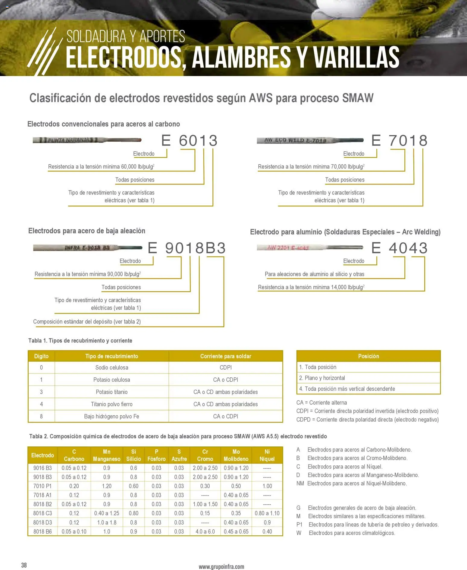 Nuevas ofertas de Infra válidas en toda la República Mexicana desde el 01/01/2026. ¡Encuentra las mejores ofertas en Infra catálogo! | Página: 40 | Productos: Polvo
