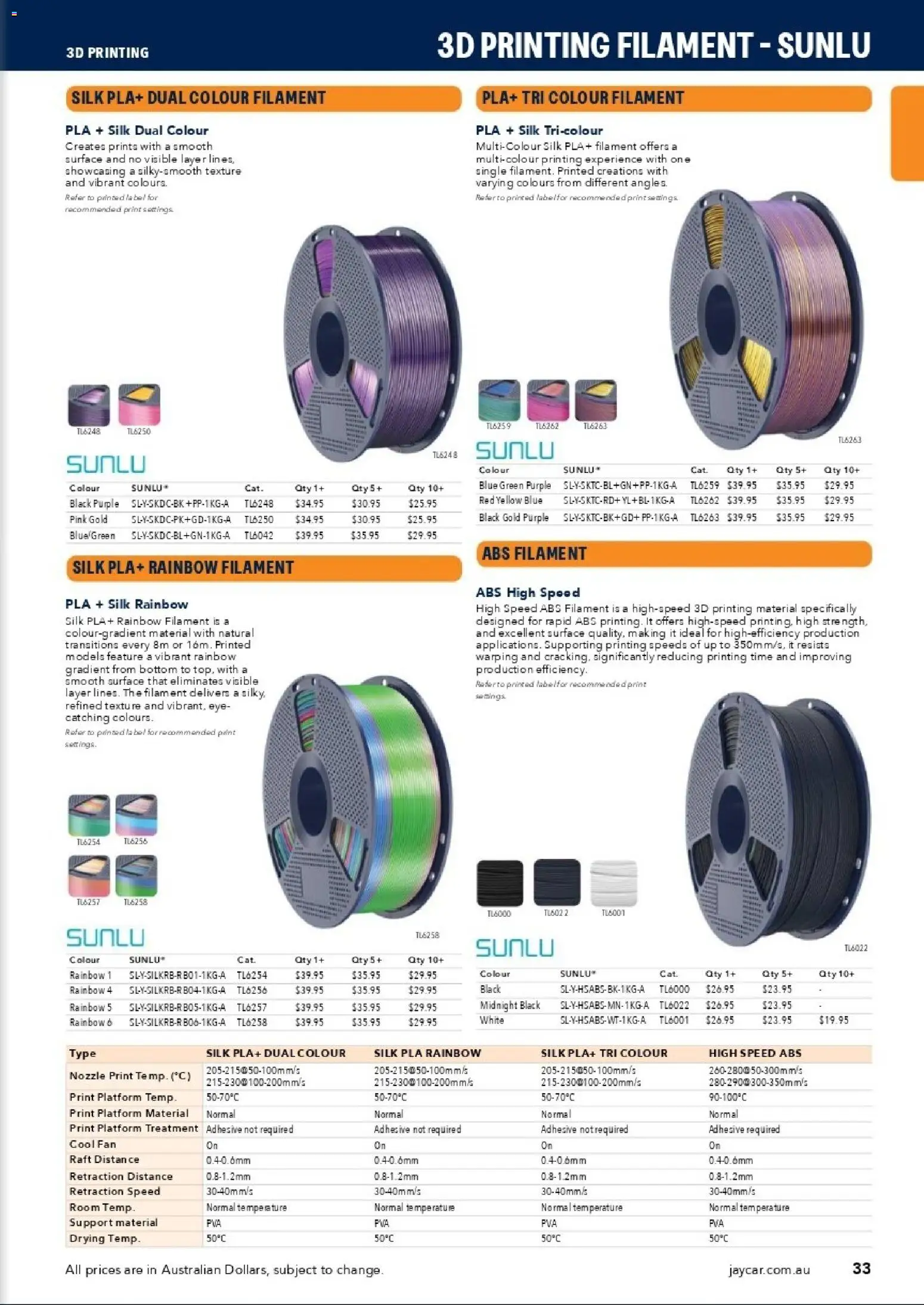 Jaycar catalogue - valid from 31/08/2026 | Page: 31 | Products: Fan, Treatment