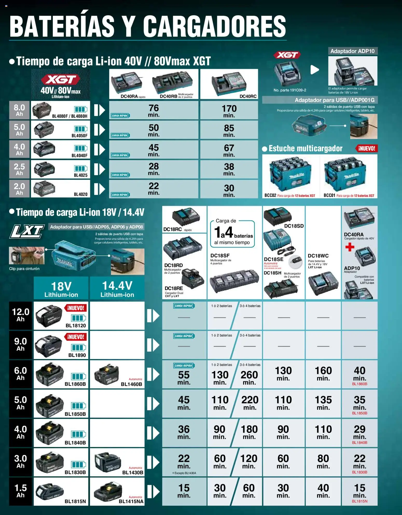 Nuevas ofertas de Makita válidas en toda la República Mexicana desde el 01/12/2025. ¡Encuentra las mejores ofertas en Makita catálogo Aspiradoras! | Página: 4 | Productos: Cinturón, Estuche, Cargador, Adaptador