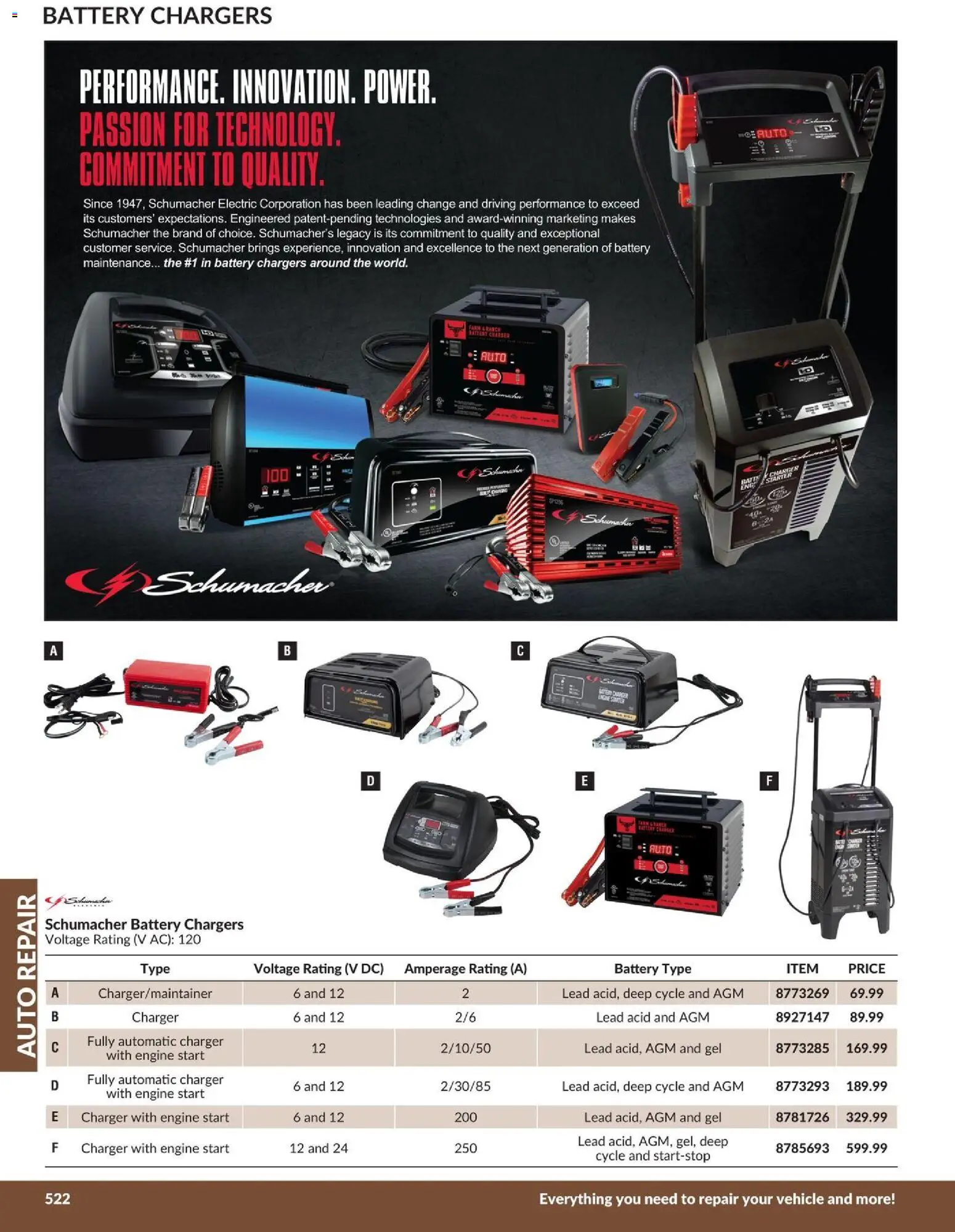 Princess Auto flyer valid from 21.04.2026 | Page: 59 | Products: Battery
