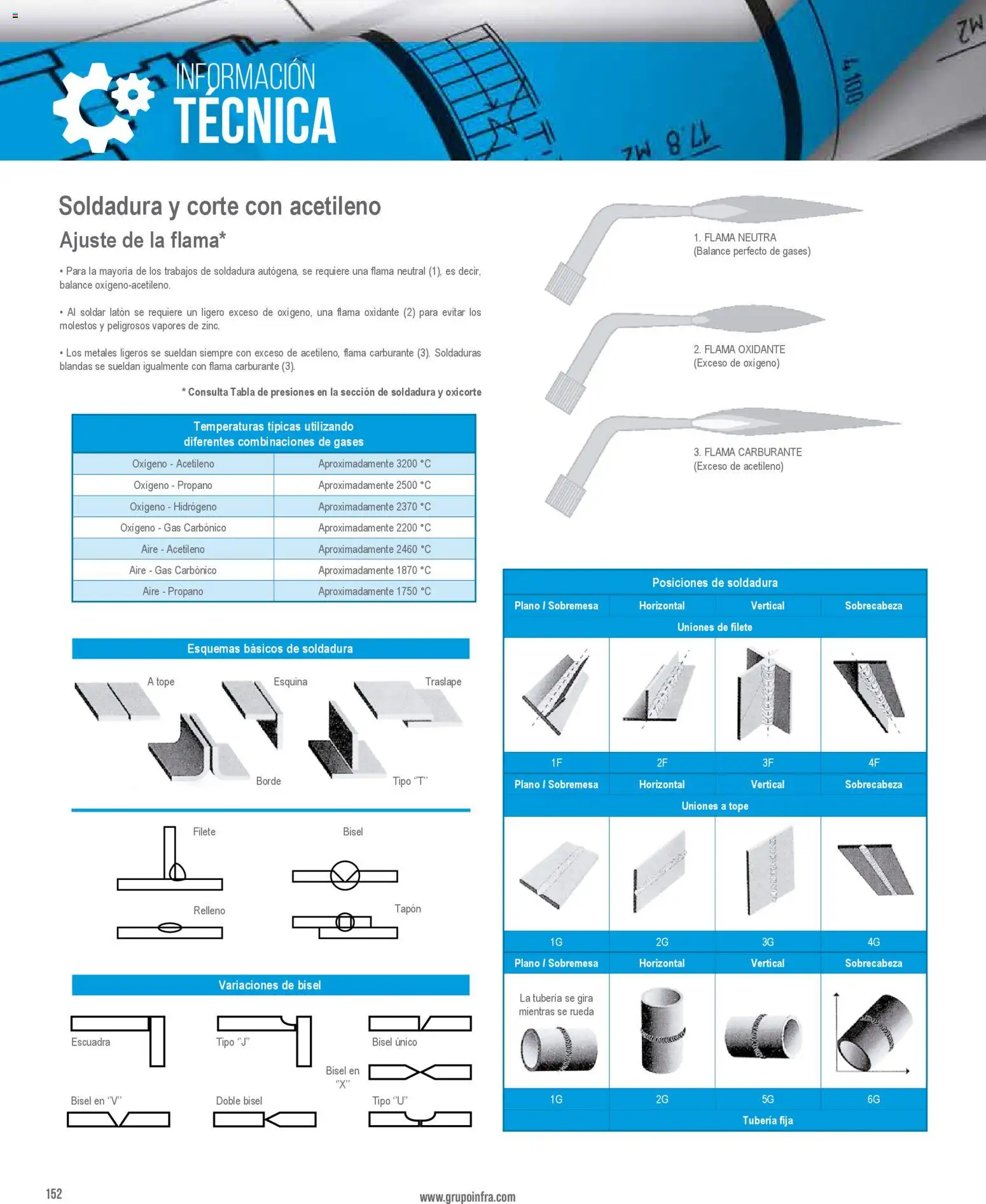 Nuevas ofertas de Infra válidas en toda la República Mexicana desde el 01/01/2026. ¡Encuentra las mejores ofertas en Infra catálogo! | Página: 154 | Productos: Filete