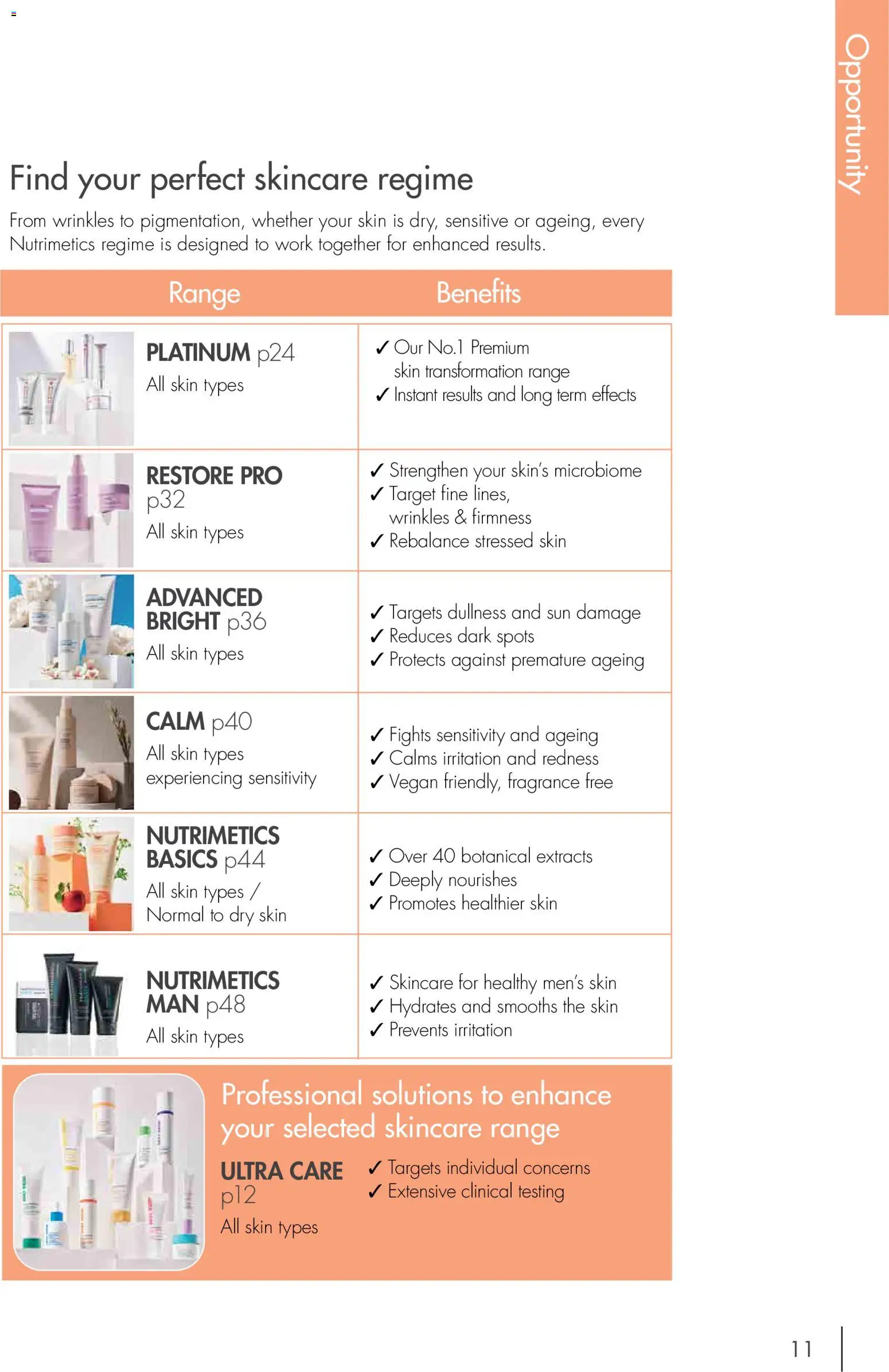 Nutrimetics catalogue - valid from 01/01/2026 | Page: 11 | Products: Fragrance, Dullness