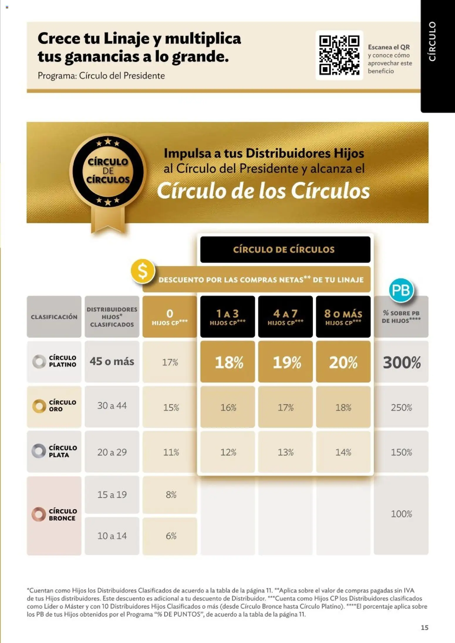 Nuevas ofertas de Betterware válidas en toda la República Mexicana desde el 01.01.2026. ¡Encuentra las mejores ofertas en Betterware catálogo Oportunidades! | Página: 15 | Productos: Sobre