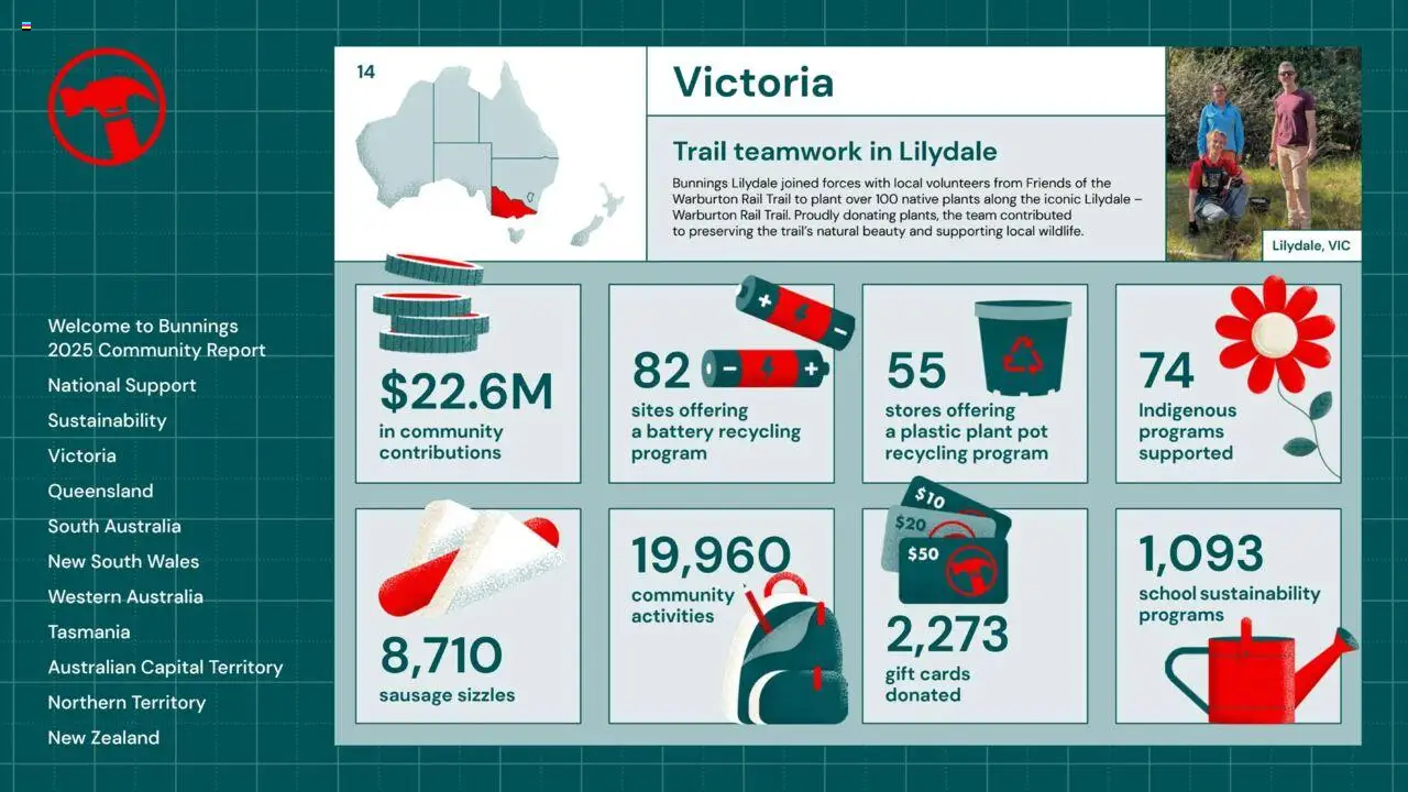Bunnings Warehouse catalogue from 25.08.2025 | Page: 14