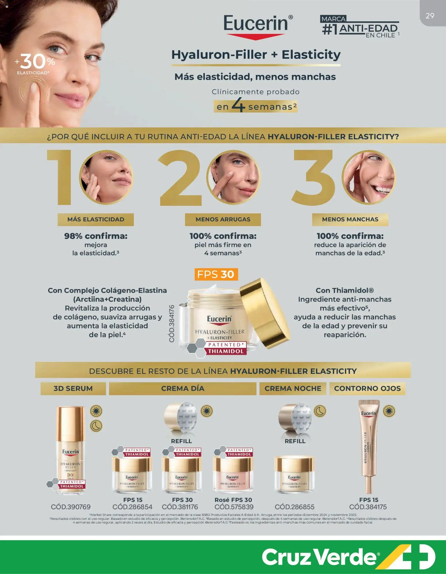 Cruz Verde - Dermocosmética │ válido desde el 31.08.2026 | Página: 29 | Productos: Contorno, Crema, Serum, Ingredientes