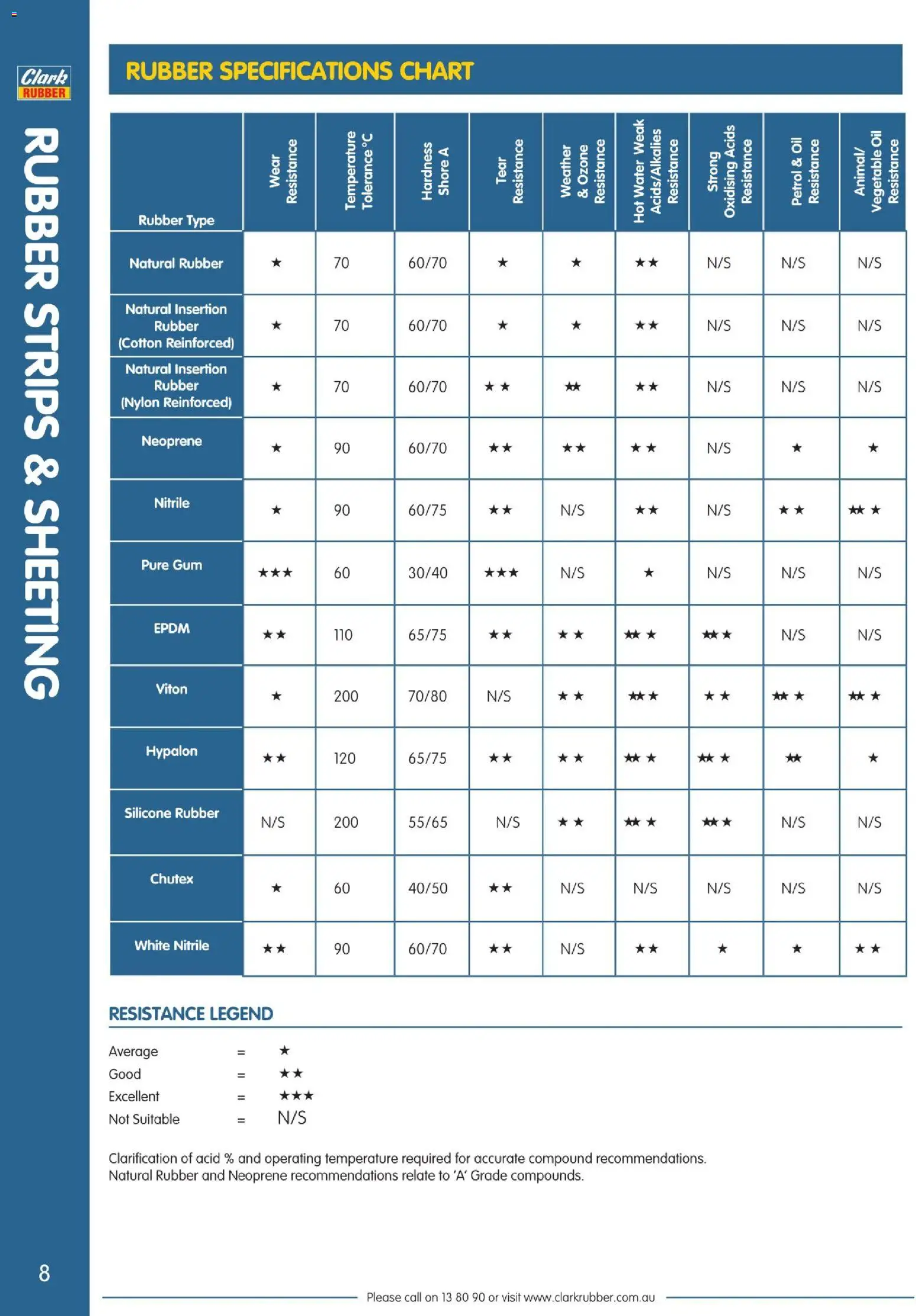 Clark Rubber Catalogue - Page 8 of 28