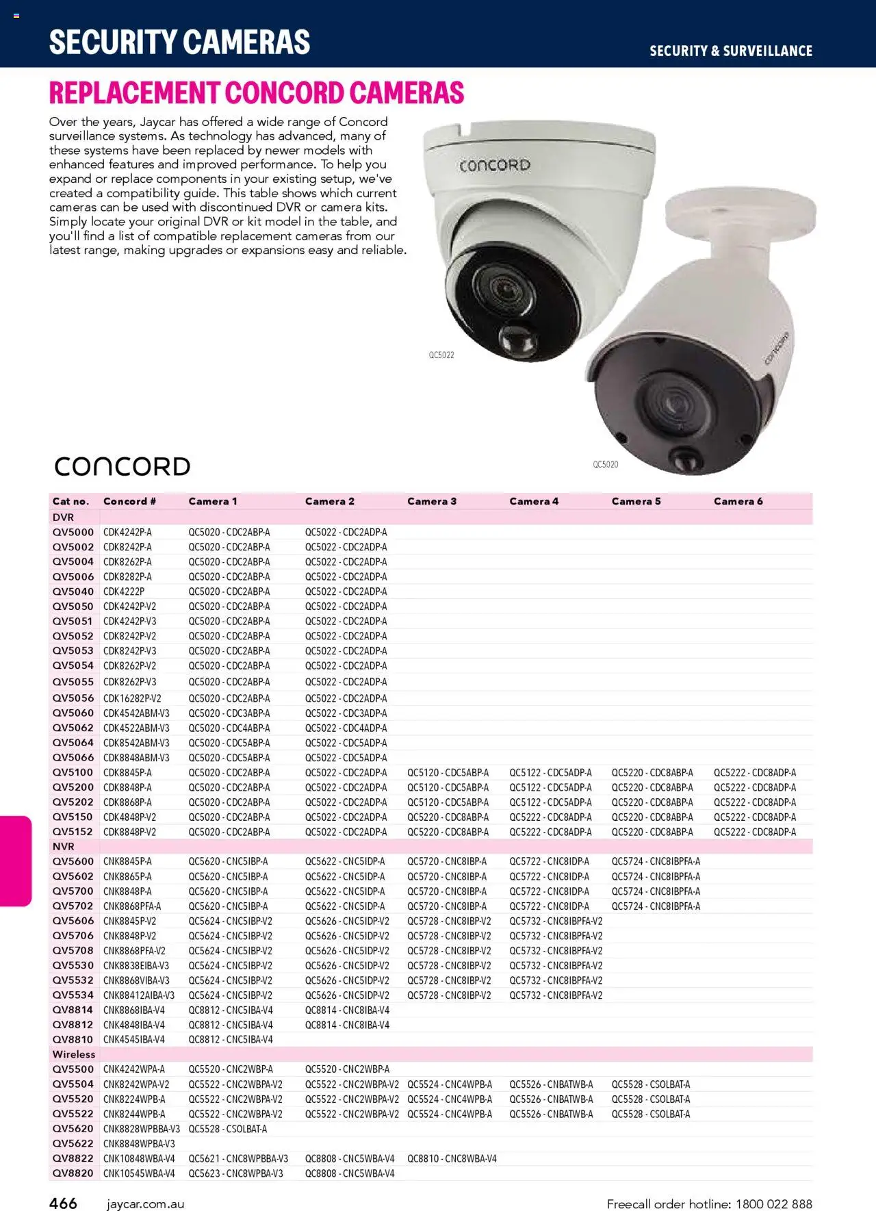 Jaycar catalogue - valid from 09/07/2025 | Page: 466 | Products: Table, Camera